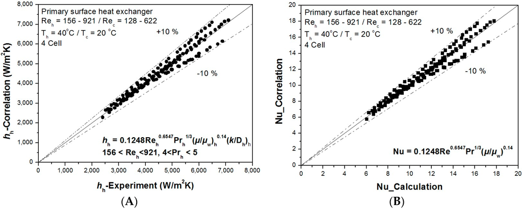 Entropy 18 00015 g010 1024