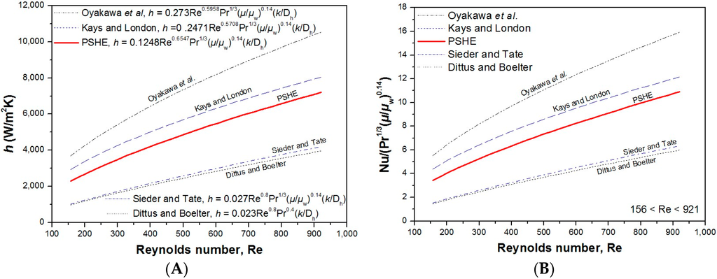 Entropy 18 00015 g011 1024