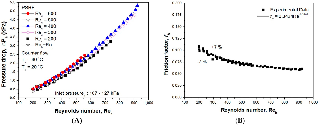 Entropy 18 00015 g012 1024
