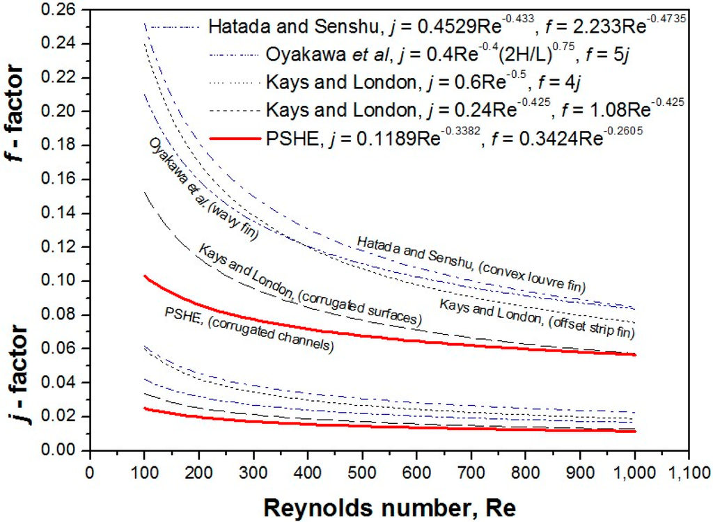 Entropy 18 00015 g013 1024
