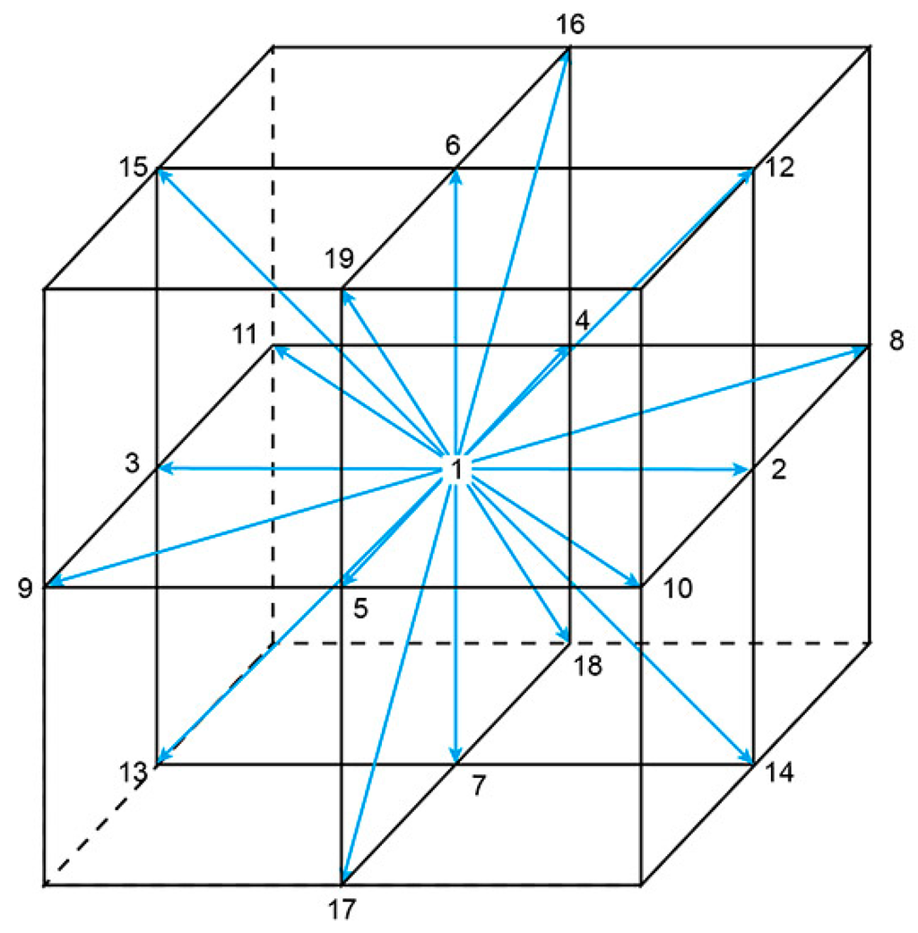 Entropy 18 00017 g002 1024