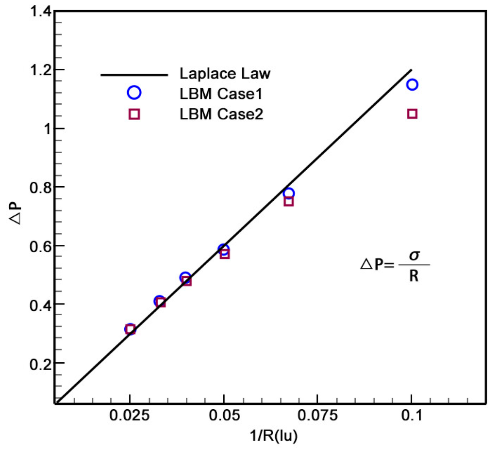 Entropy 18 00017 g004 1024