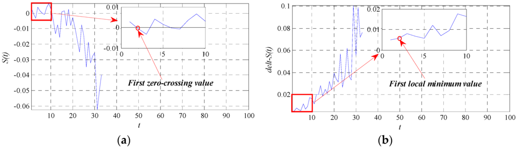 Entropy 18 00023 g004 1024