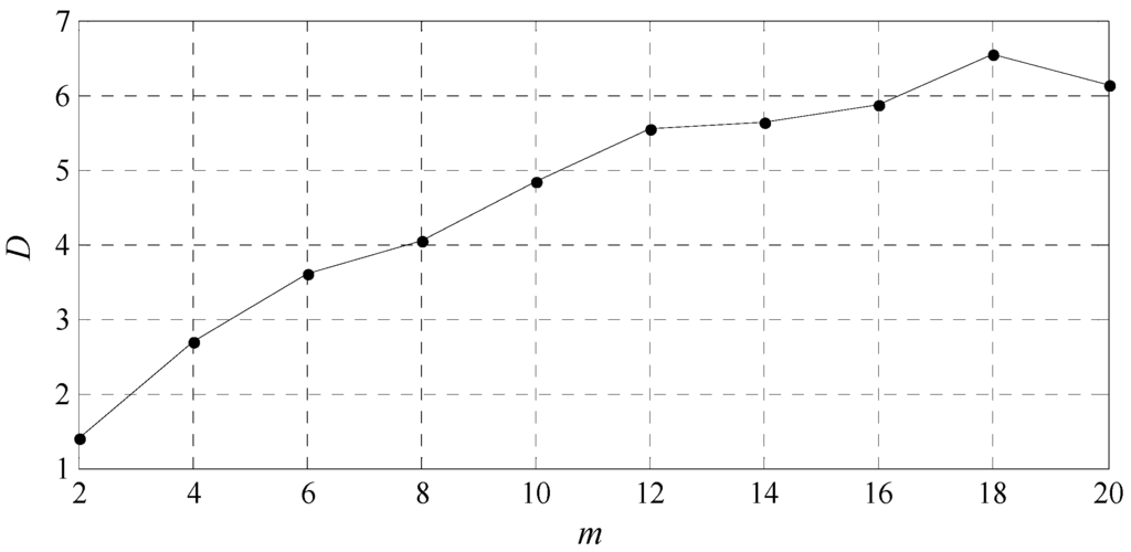Entropy 18 00023 g006 1024