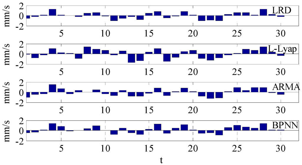 Entropy 18 00023 g010 1024