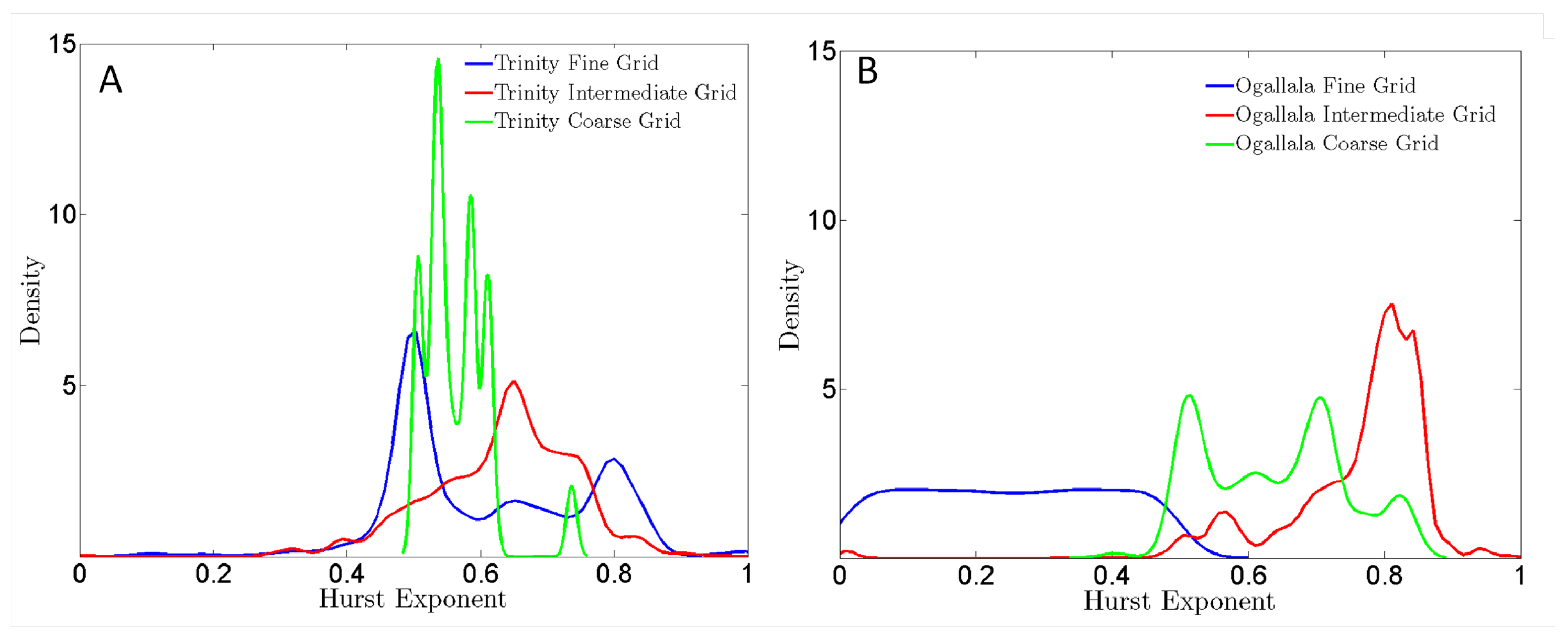 Entropy 18 00025 g004