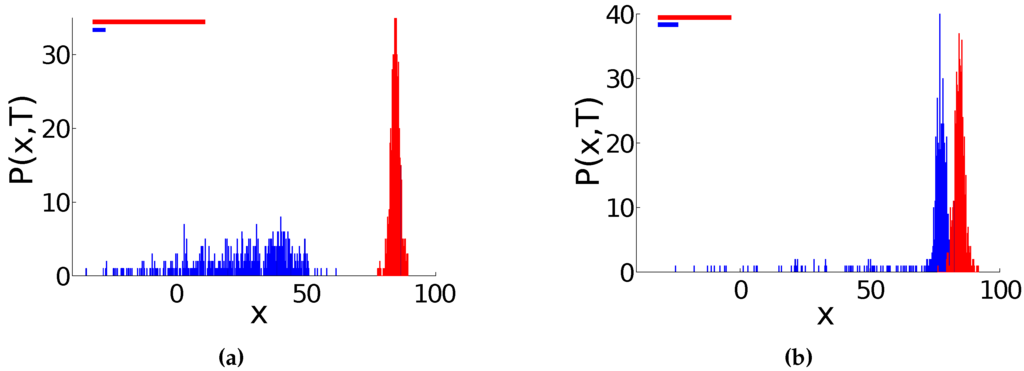 Entropy 18 00027 g001 1024
