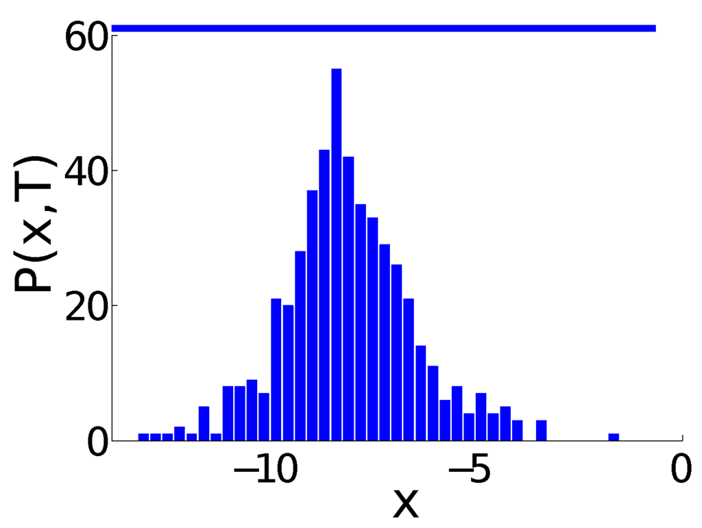 Entropy 18 00027 g002 1024