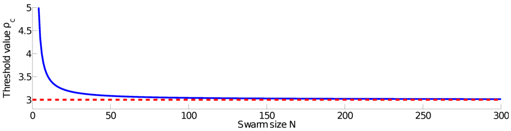 Entropy 18 00027 g003 1024