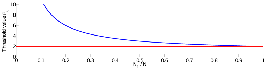 Entropy 18 00027 g004 1024