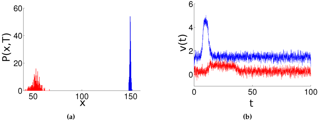 Entropy 18 00027 g006 1024