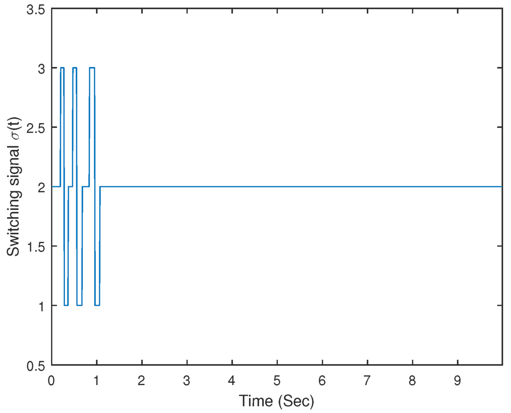 Entropy 18 00029 g003 1024