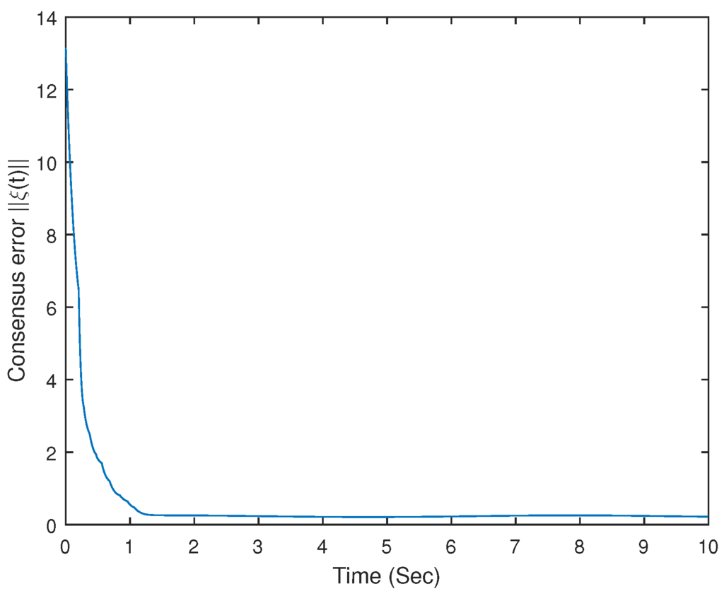 Entropy 18 00029 g004 1024