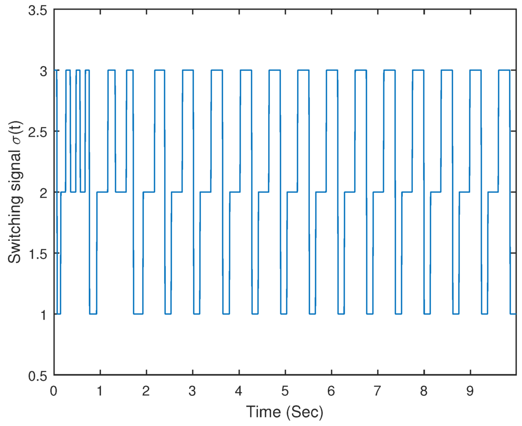 Entropy 18 00029 g006 1024