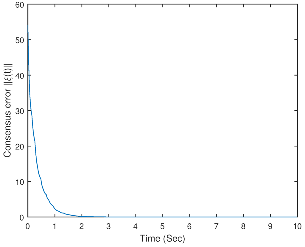 Entropy 18 00029 g007 1024