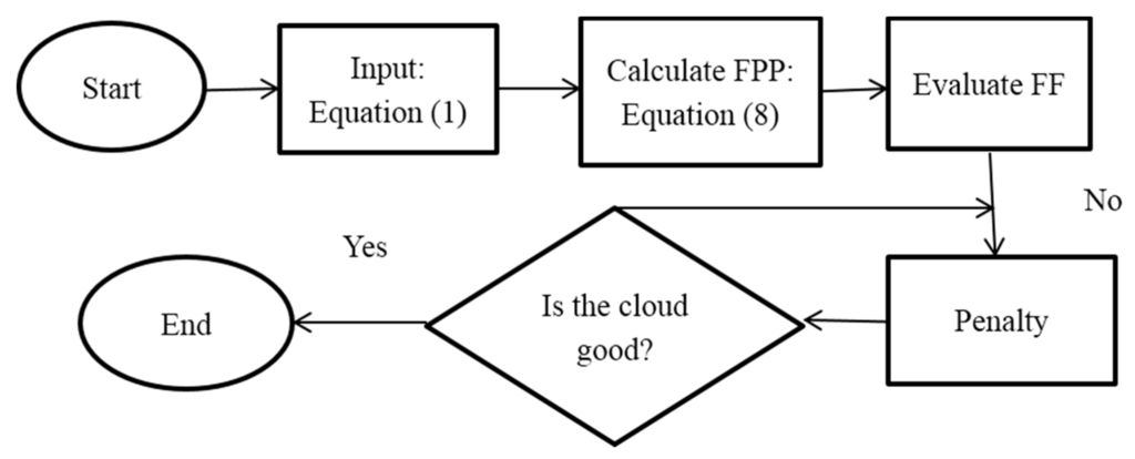 Entropy 18 00031 g002 1024