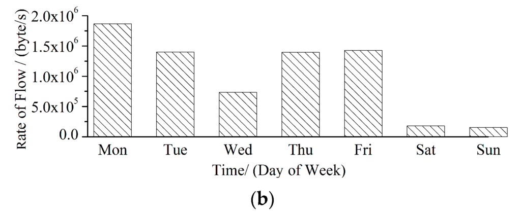 Entropy 18 00032 g001b 1024