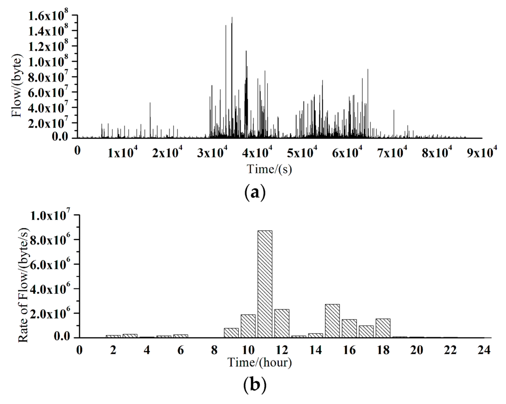 Entropy 18 00032 g002 1024