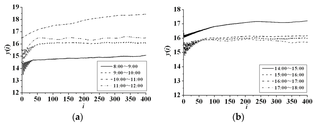Entropy 18 00032 g003 1024
