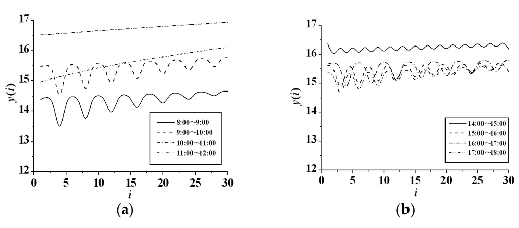 Entropy 18 00032 g004 1024