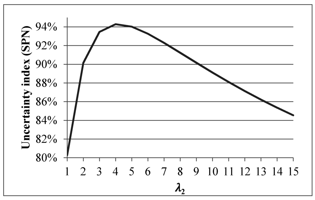 Entropy 18 00033 g006 1024