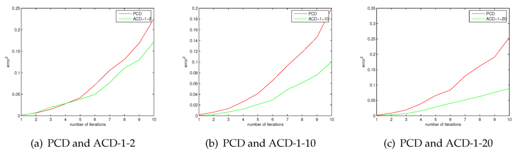 Entropy 18 00035 g002 1024