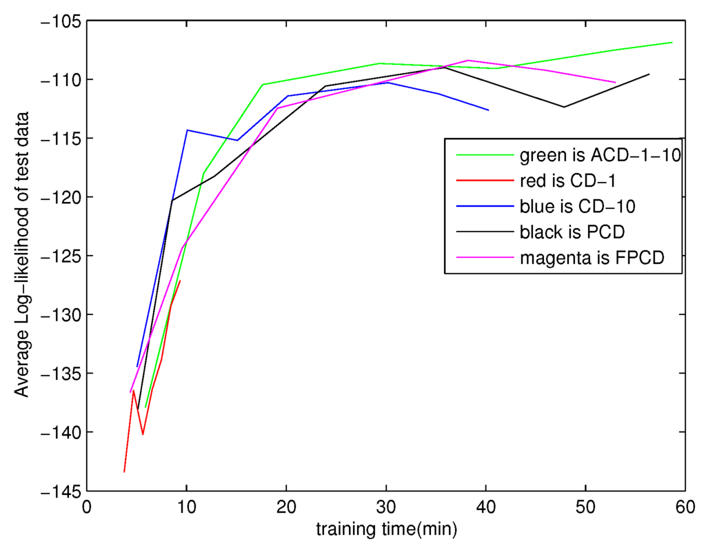 Entropy 18 00035 g003 1024