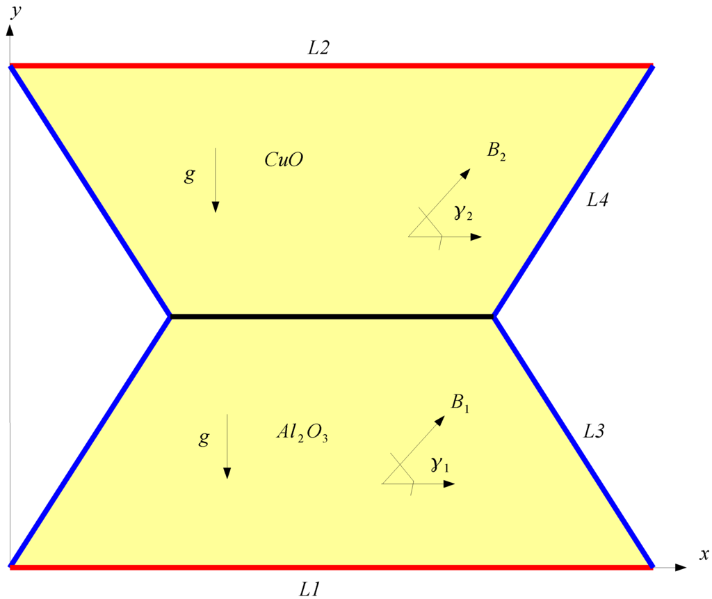 Entropy 18 00043 g001 1024