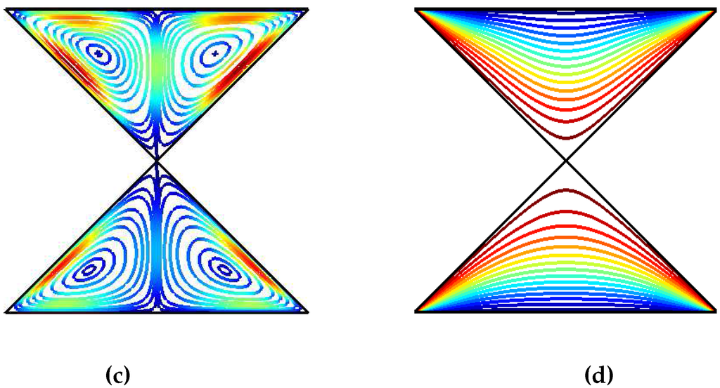 Entropy 18 00043 g002b 1024