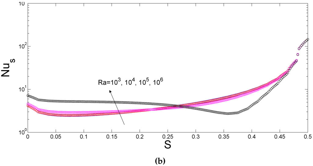Entropy 18 00043 g006b 1024