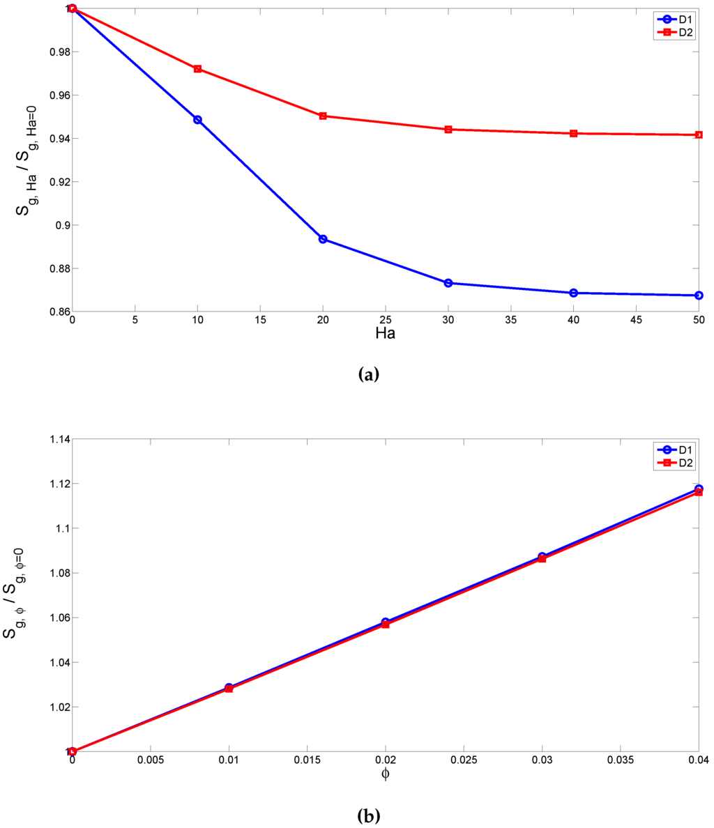 Entropy 18 00043 g012 1024