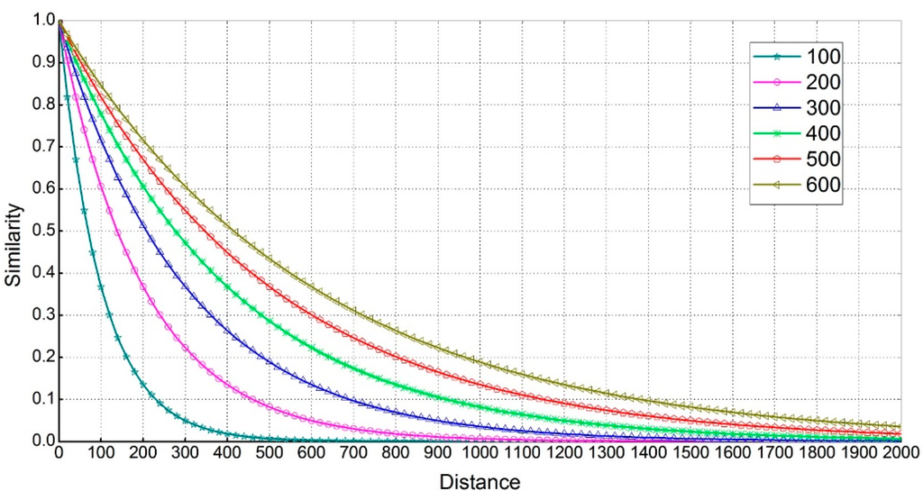 Entropy 18 00045 g002 1024