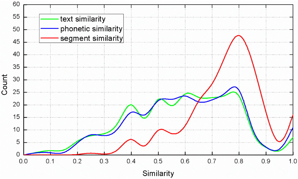 Entropy 18 00045 g006 1024