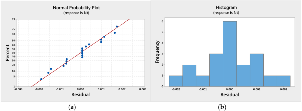 Entropy 18 00052 g004 1024