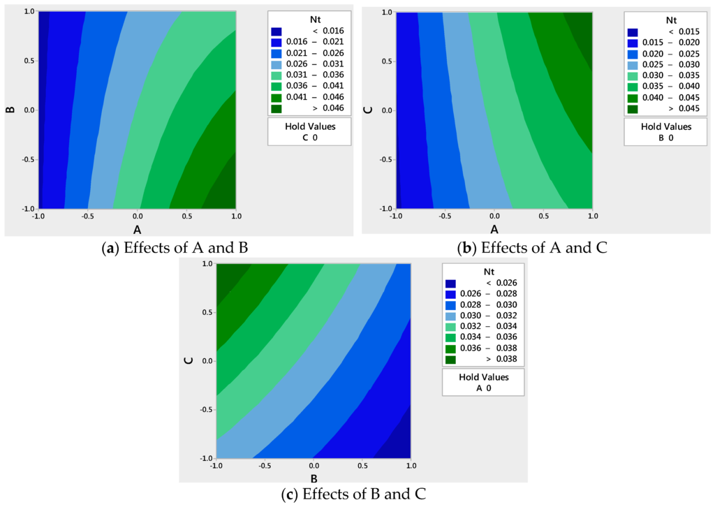 Entropy 18 00052 g007 1024