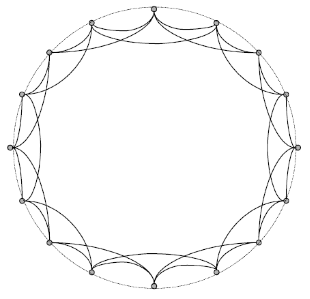 Entropy 18 00053 g002 1024