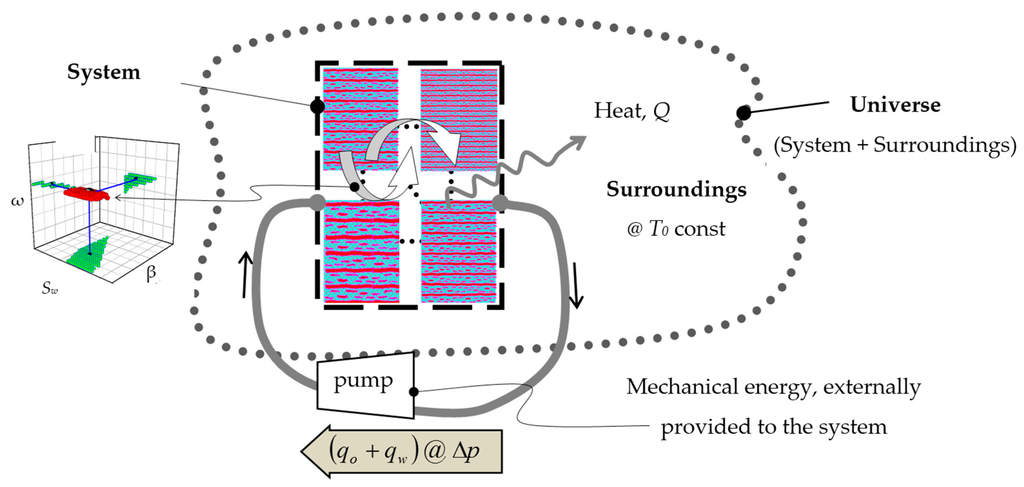 Entropy 18 00054 g003 1024