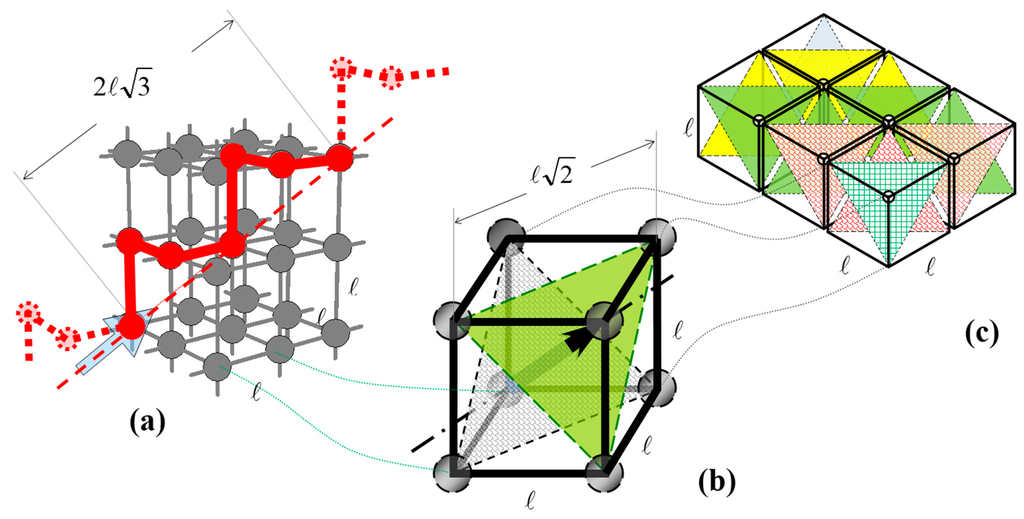 Entropy 18 00054 g004 1024