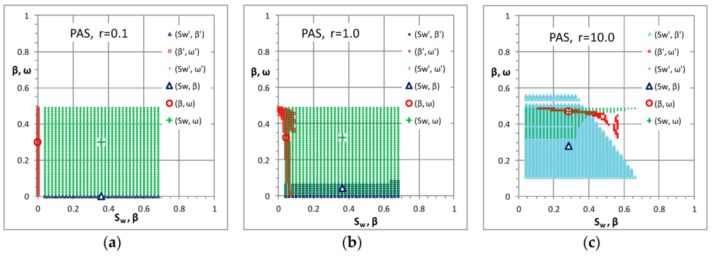 Entropy 18 00054 g006 1024