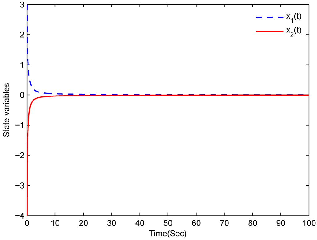 Entropy 18 00055 g002 1024
