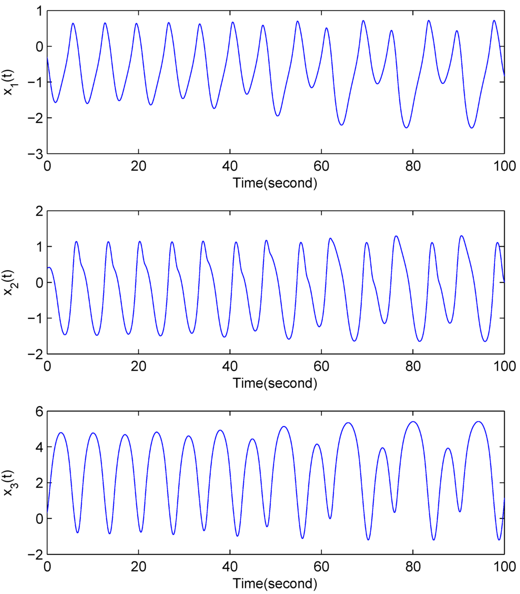 Entropy 18 00055 g003 1024