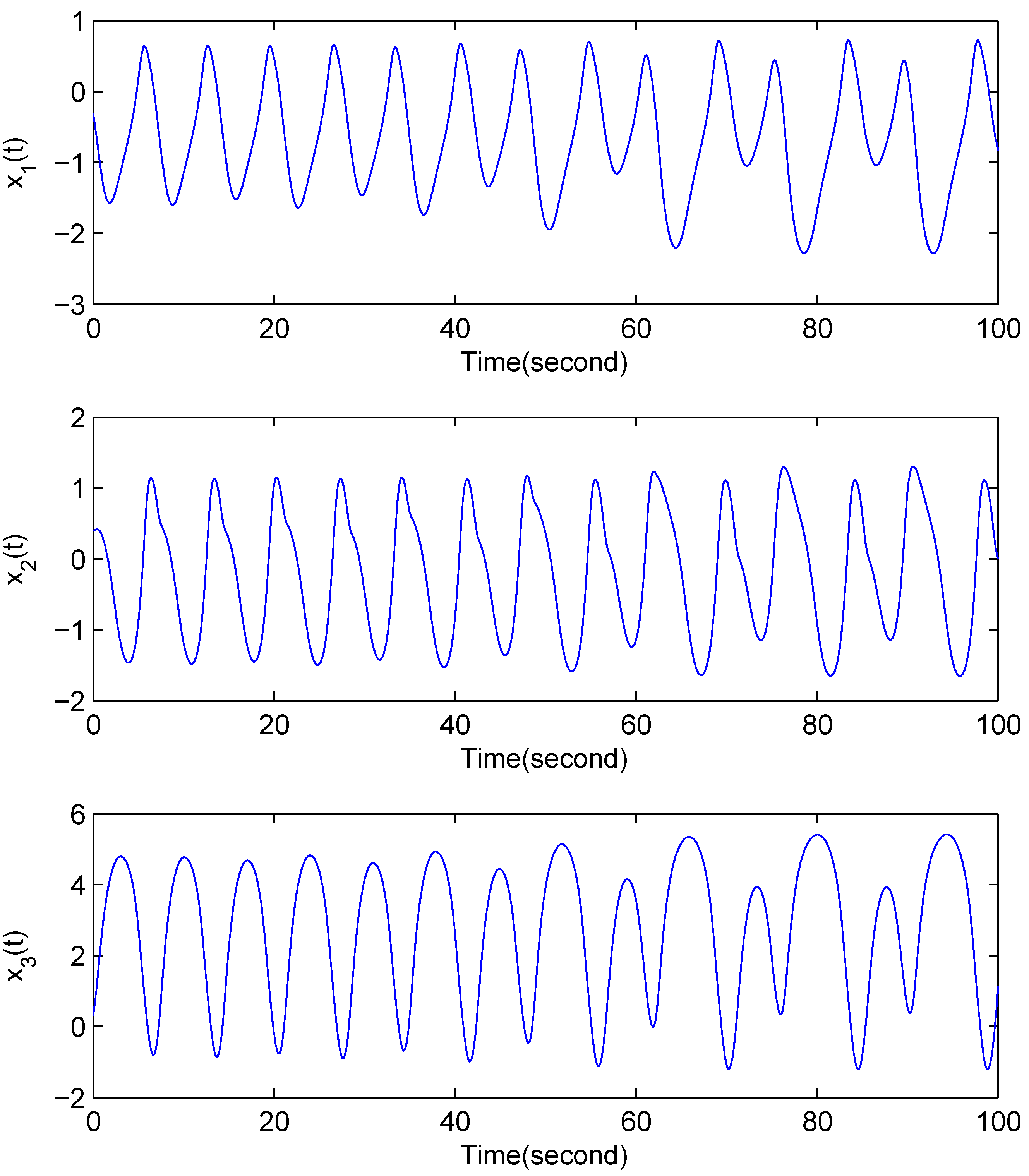 Entropy 18 00055 g003