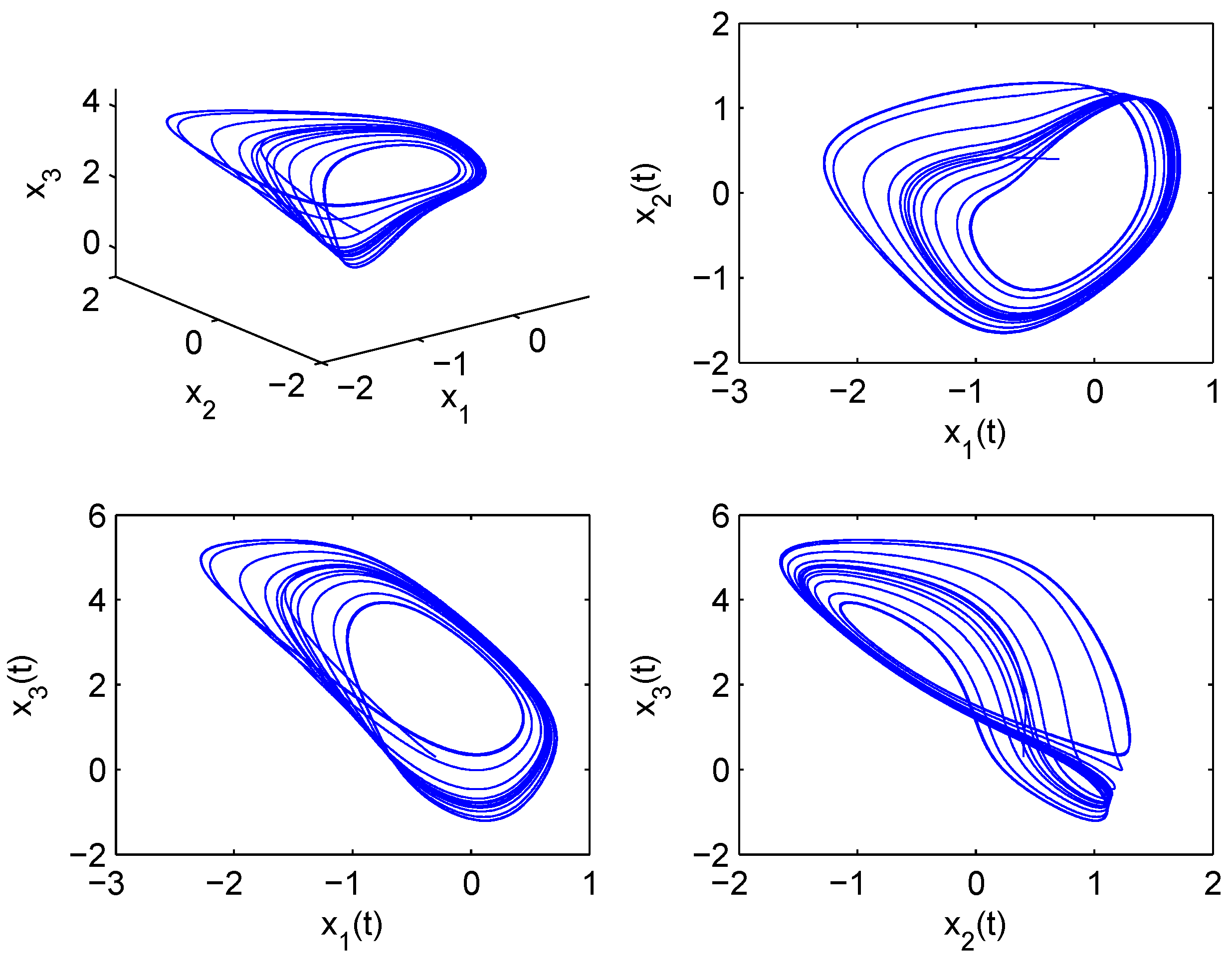 Entropy 18 00055 g004