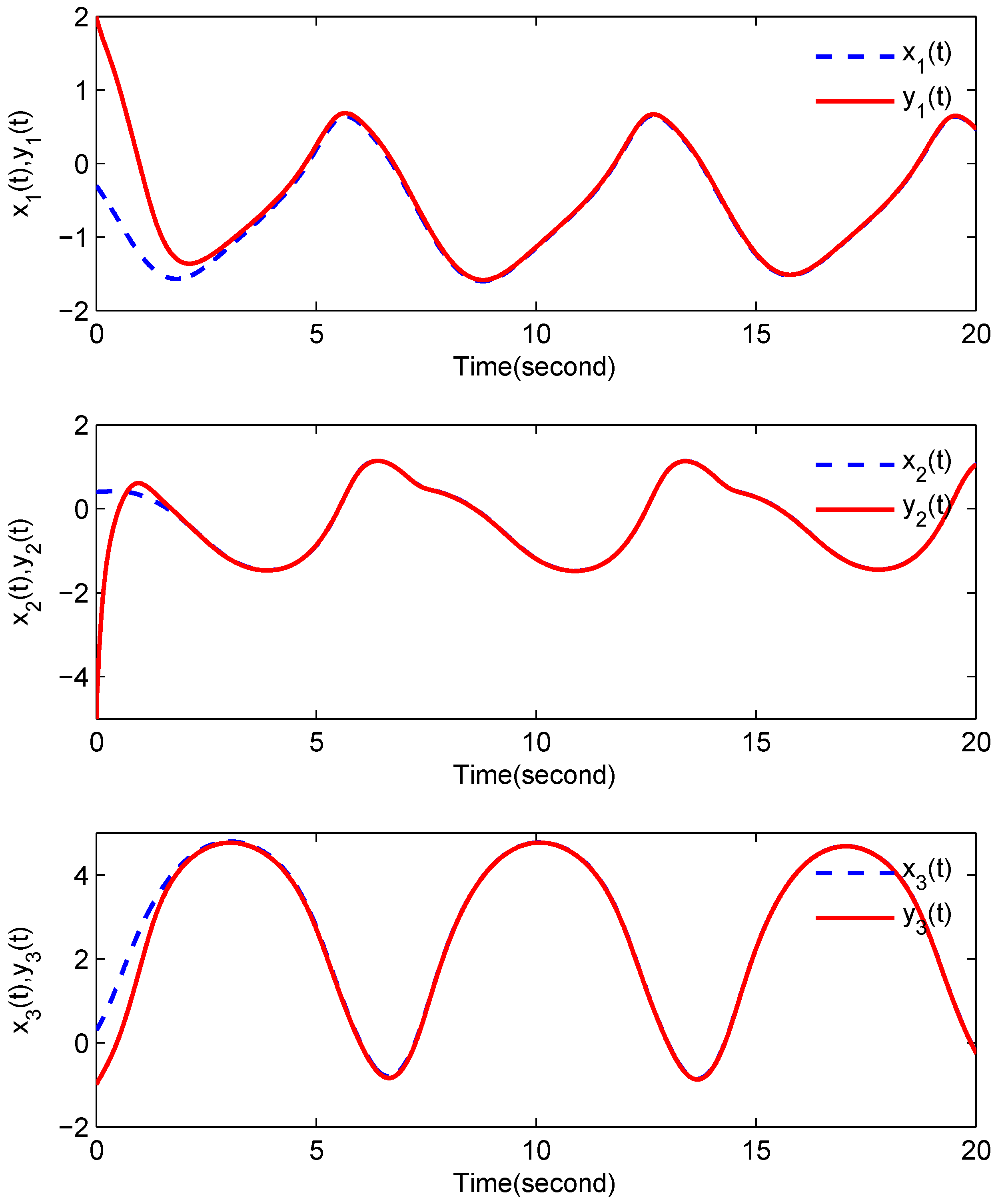 Entropy 18 00055 g005