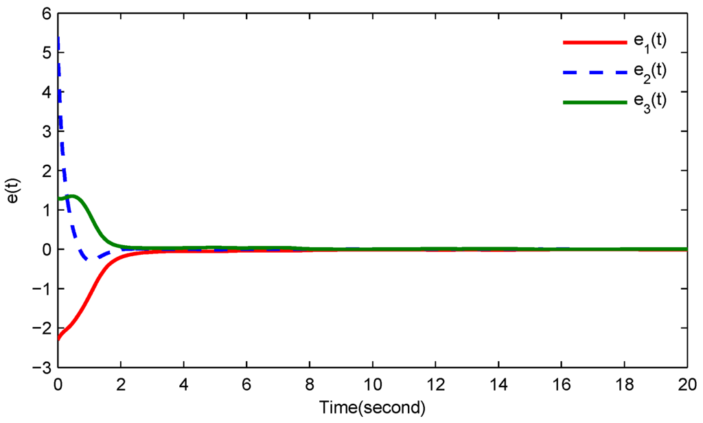 Entropy 18 00055 g006 1024