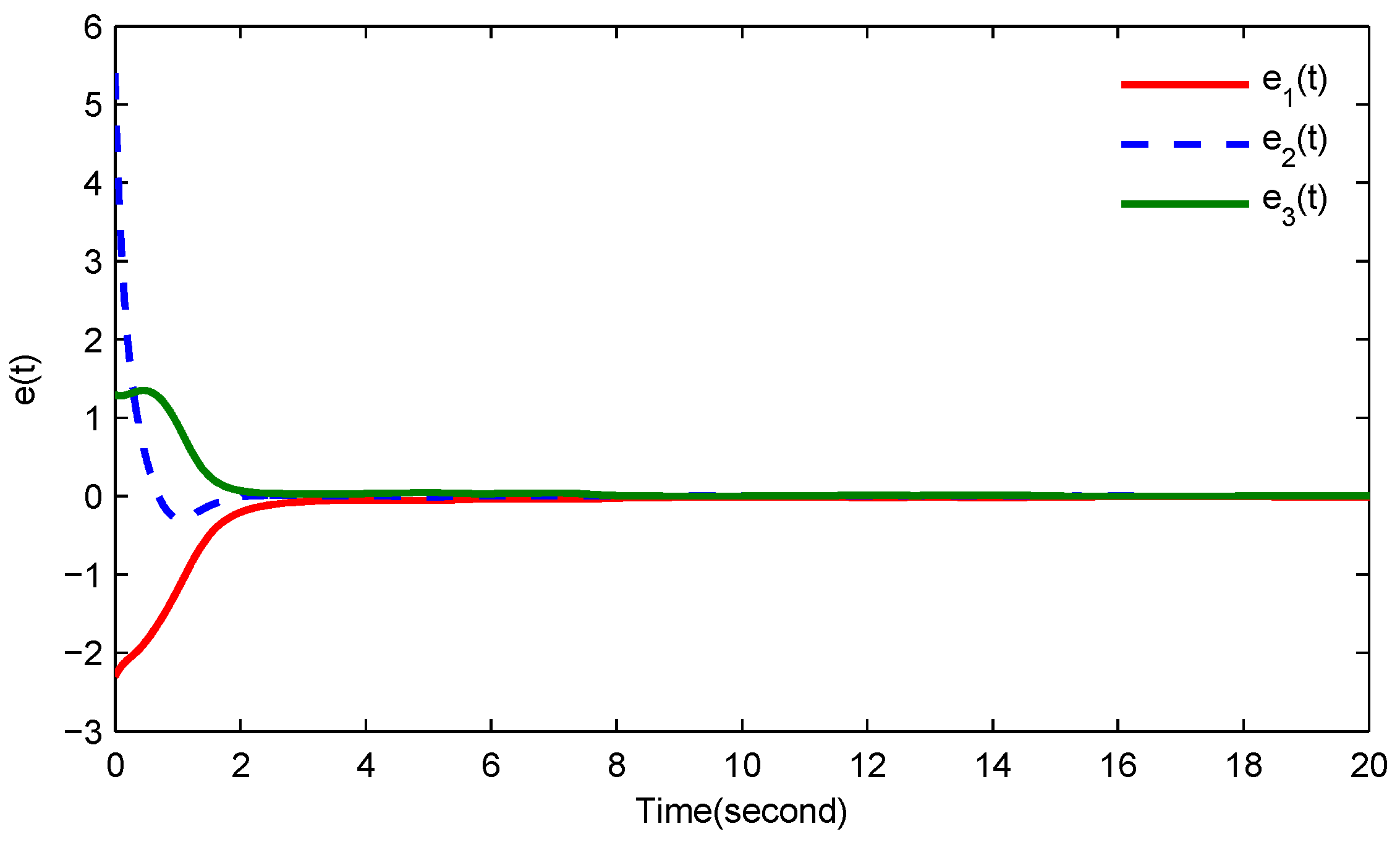Entropy 18 00055 g006