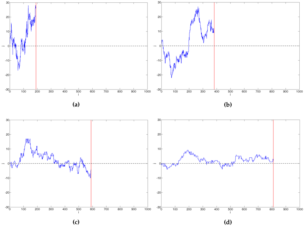 Entropy 18 00056 g002 1024