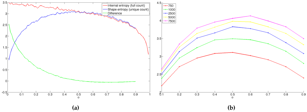 Entropy 18 00056 g004 1024