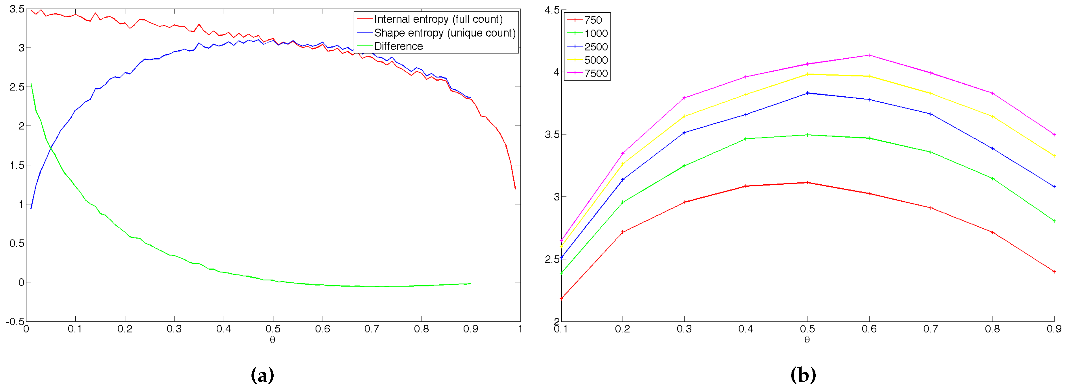 Entropy 18 00056 g004