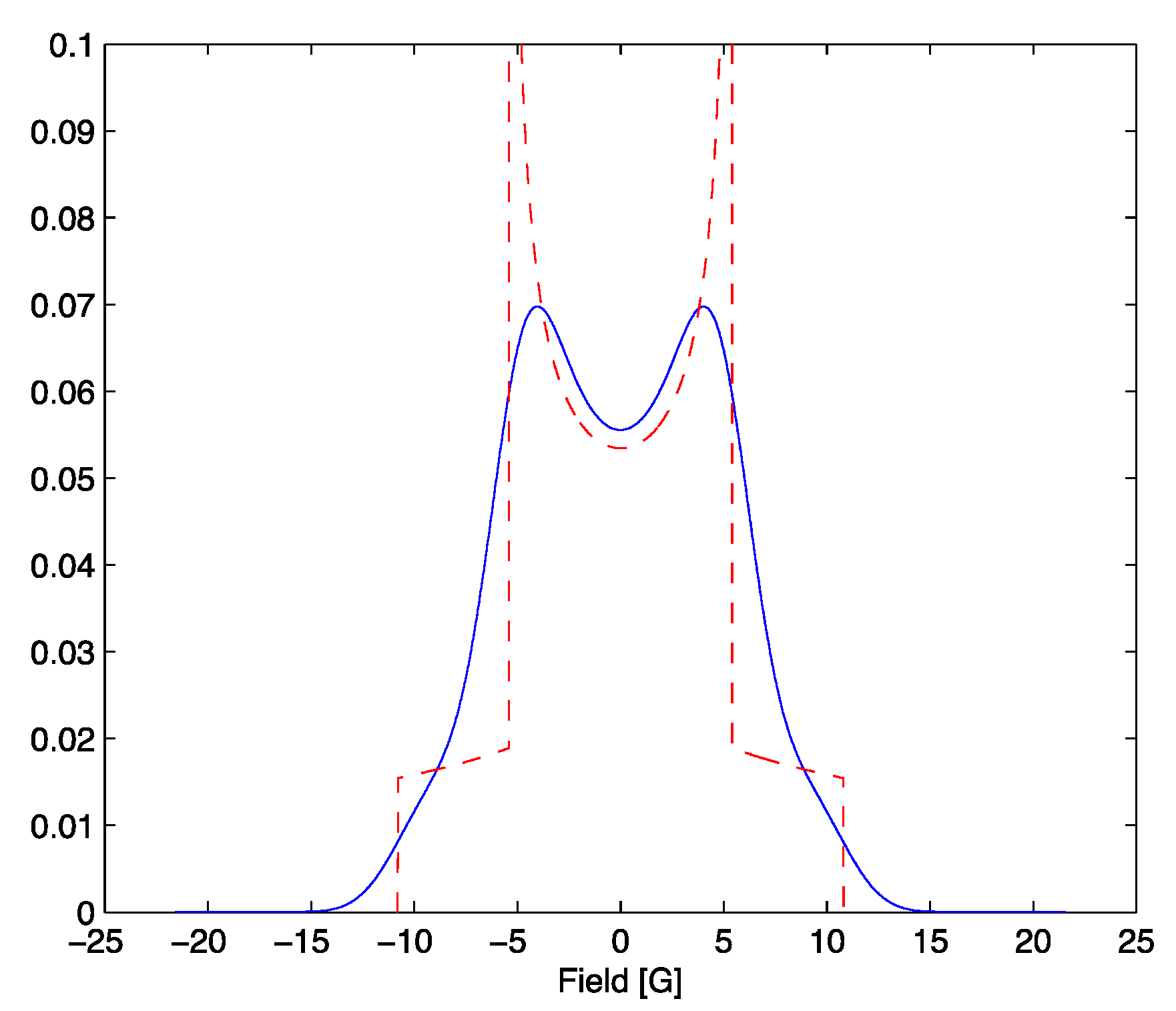 Entropy 18 00057 g001